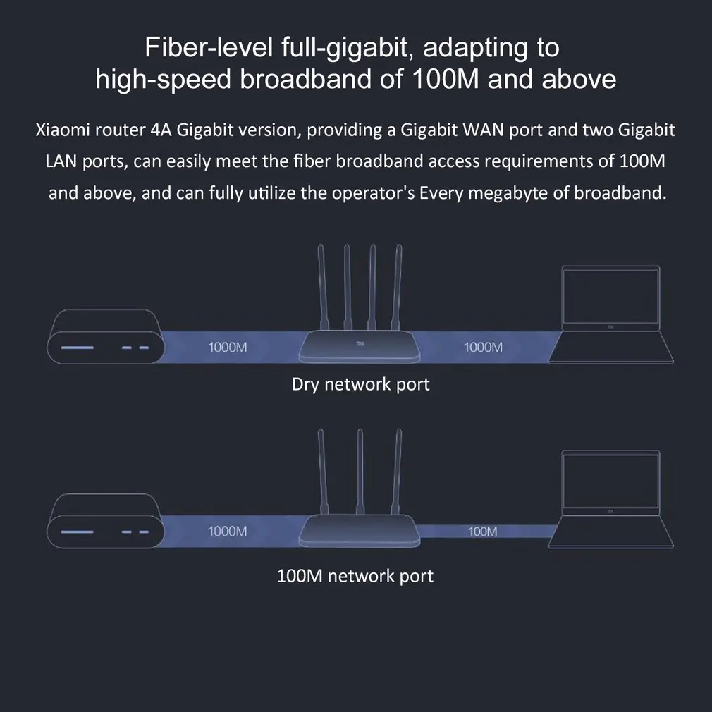 Глобальная версия Xiaomi Mi 4A маршрутизатор Gigabit edition 2,4 ГГц+ 5 ГГц WiFi 16 Мб rom+ 128 Мб DDR3 с высоким коэффициентом усиления 4 антенны приложение управление IPv6