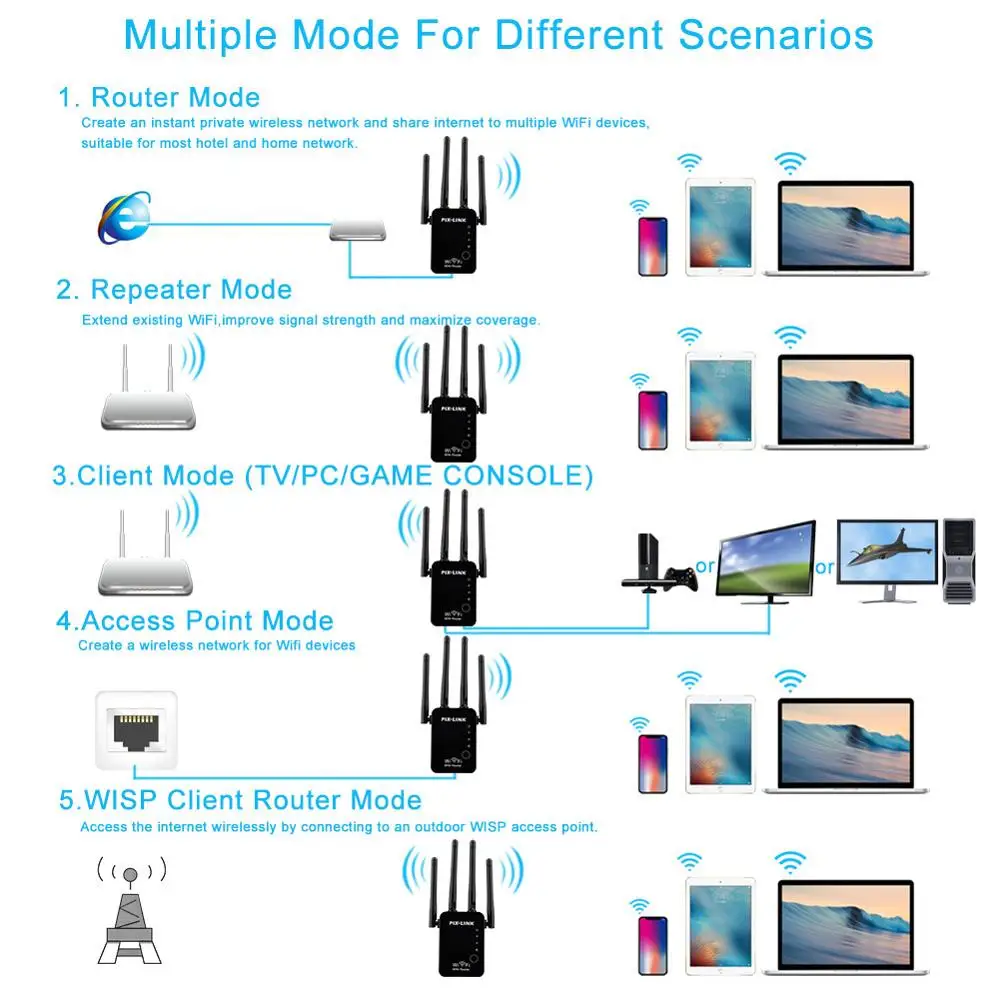 Беспроводной мини-роутер PIXLINK усилитель сигнала Wi-Fi 2 4G | Компьютеры и офис