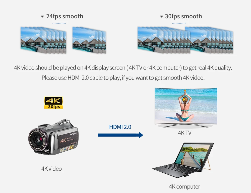 Видеокамера 4K ORDRO Ultra HD 30FPS инфракрасное ночное видение 64X цифровой зум Wifi камера Дистанционное управление