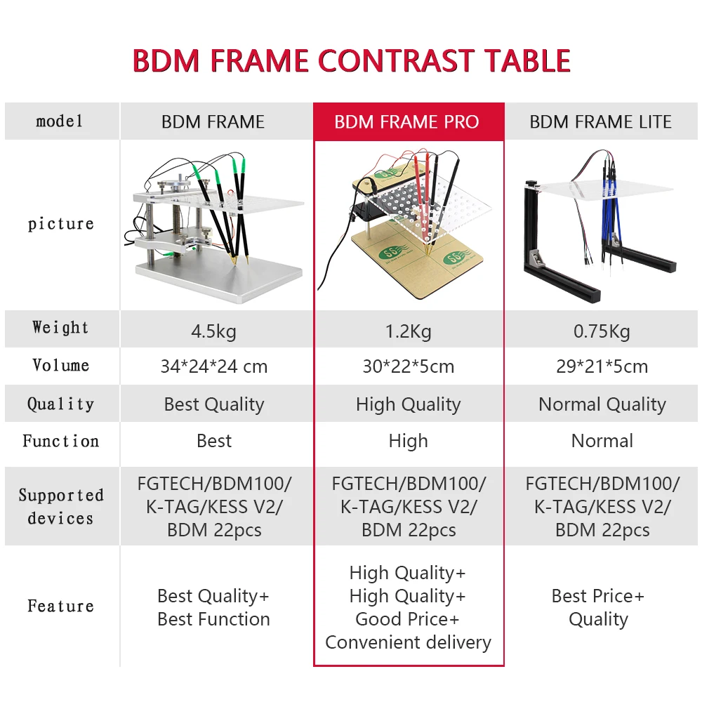 Горячая Распродажа светодиодный рамка фонового режима отладки BDM стол для BDM100 22