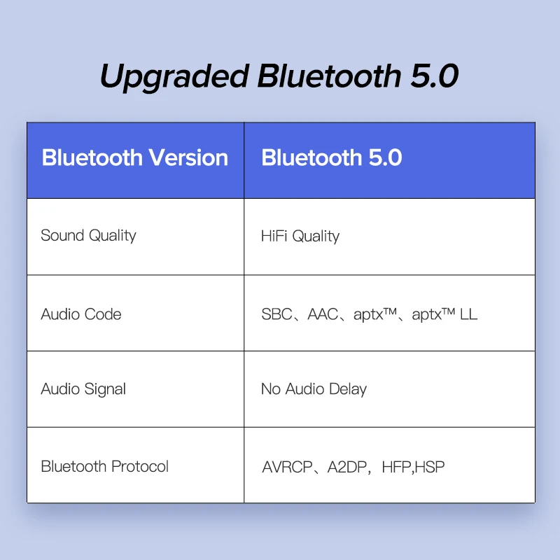 UGREEN Bluetooth 5 0 автомобильный комплект приемника aptX LL беспроводной 3 AUX адаптер для