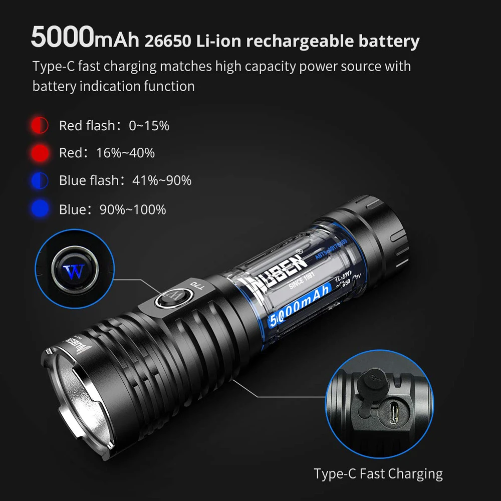 Pаспродажа Светодиодный фонарь CREE XHP70, сверхмощный, 4200 лм, 26650, водонепроницаемый