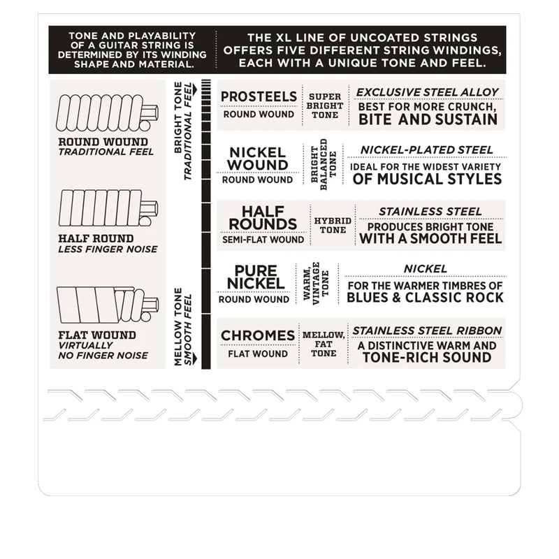 Струны для электрогитары D&#x27Addario EXL115 американского производства с никелевой