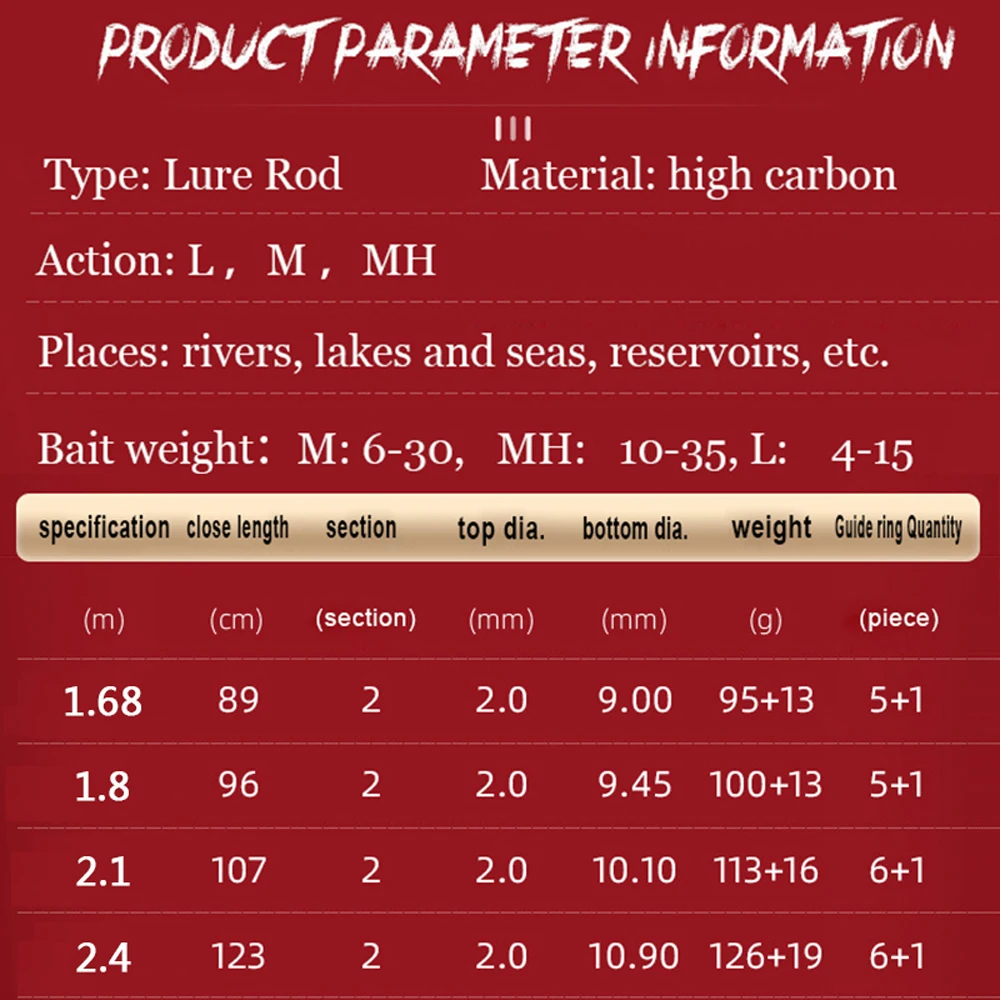 1.68-2.4m Casting Spinning Fishing Lure Rod M/L/MH 30T Carbon 2 Sections Pole 1/2/3 TIPS Bait Wt 6-35g for Sea Tackle | Спорт и