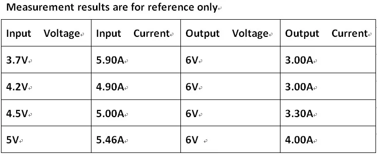 5x DD0424TA 5A повышающий DC преобразователь DC 3,7 V-18 V до 5V 6V 9V 12V 15V 19,5 V модуль