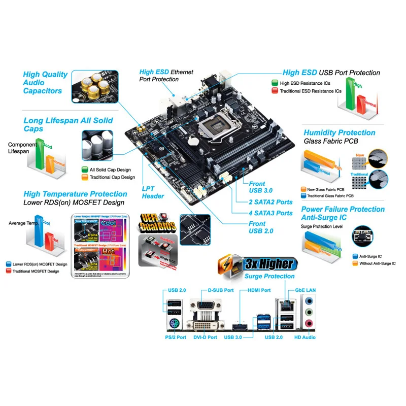 GIGABYTE GA-B85M-D3V Plus с процессором i5 4460S десктопная материнская плата B85 Socket LGA 1150 DDR3 32G