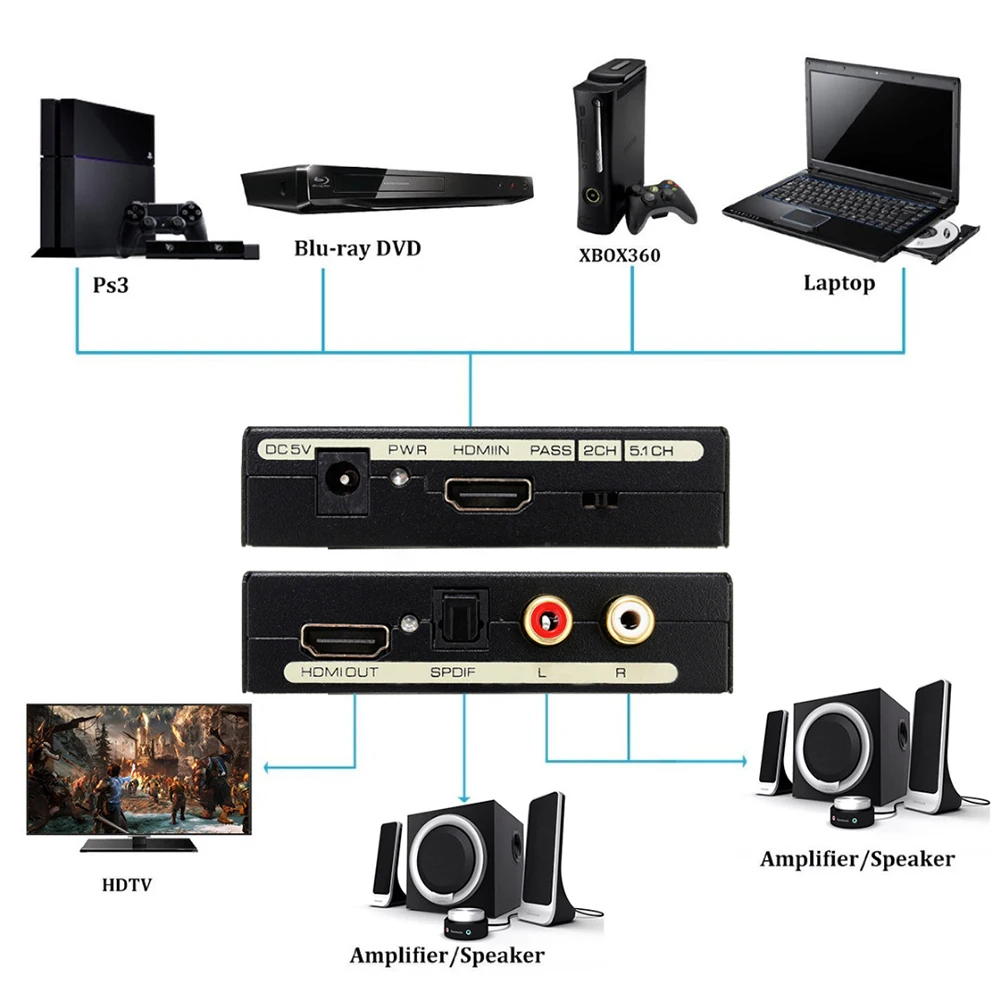 HDMI Audio Extractor converter 5.1CH Splitter 1080P analog stereo to optical SPDIF RCA L / R adapter | Электроника