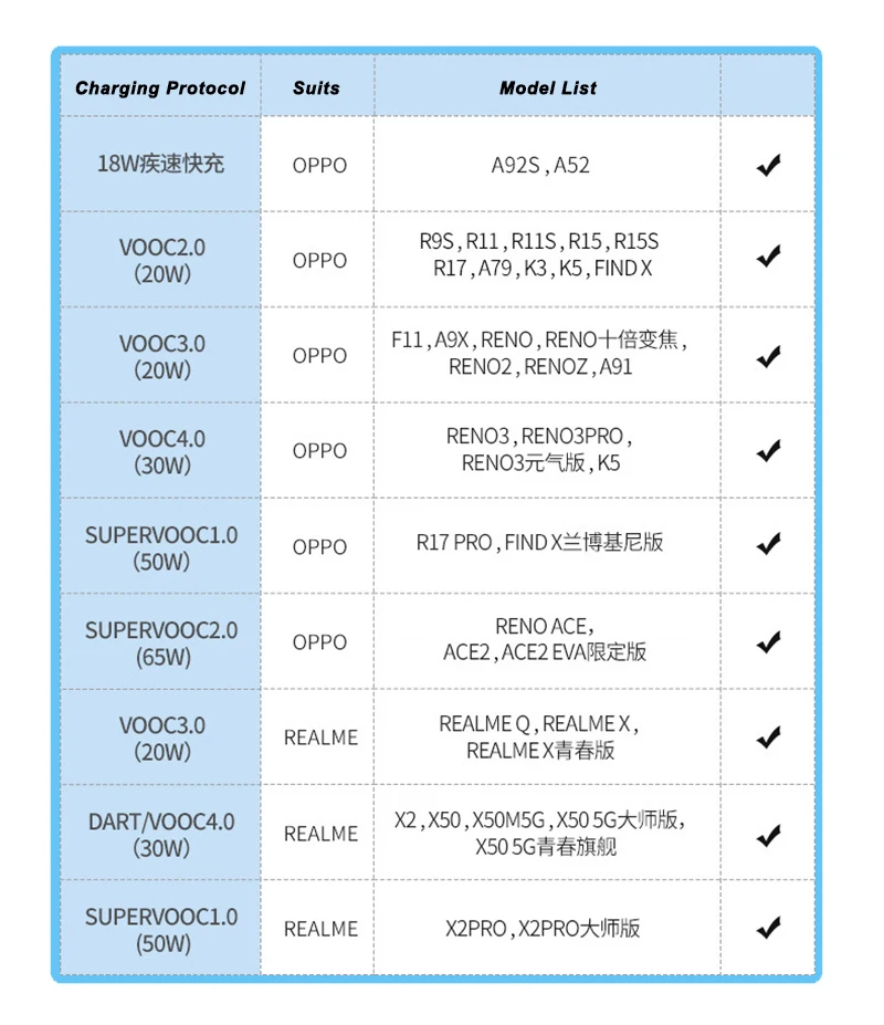 upgraded 65w supervooc 2 0 car charger fast charging 6 5a type c cable for oppo find x2 pro reno 3 4 ace 2 x20 x2 realme x50 pro free global shipping