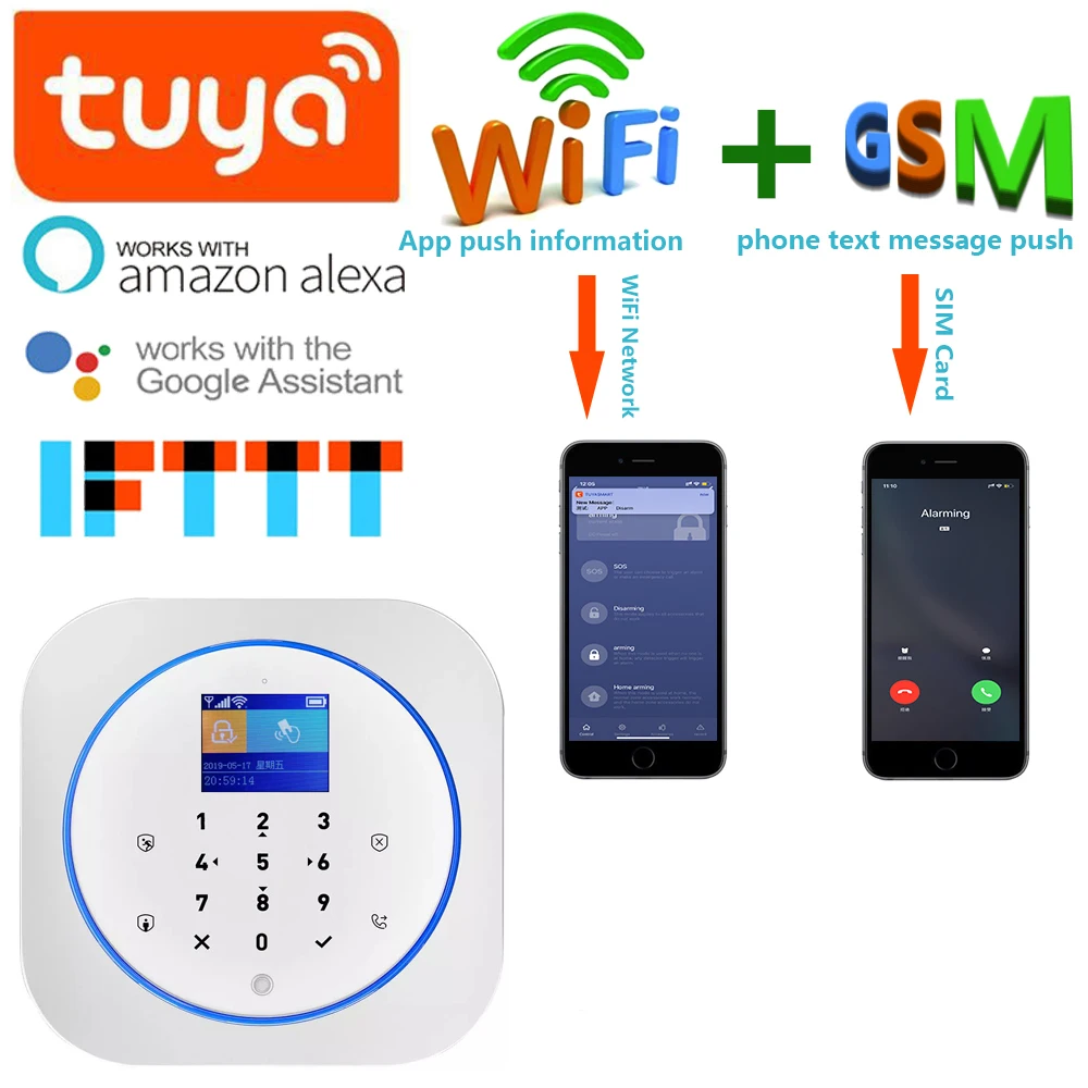 Yobang безопасности беспроводной Wi-Fi домашней безопасности GSM сигнализация Поддержка Tuya Android IOS приложение дистанционное управление с Ip Cam PIR сенсор