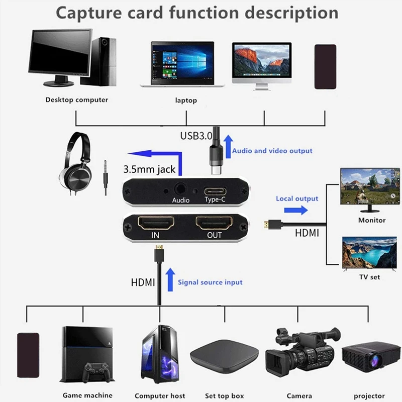 

HDMI to USB C USB3.0 Video Capture Type-C Capture Device with 3.5mm o for Windows/Linux/Mac STB Game Recording