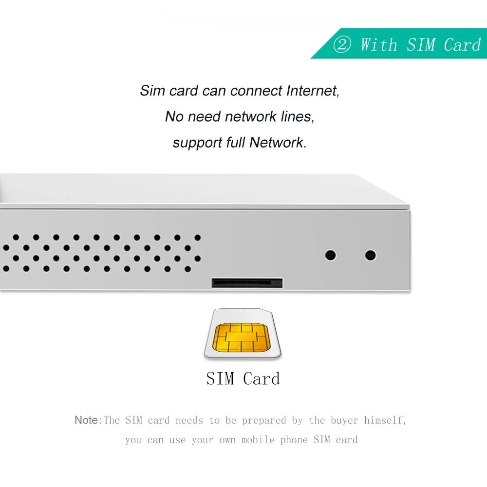 1200Mbps 4G WiFi Router 4Port Router With SIM Card USB3.0 WAP2 802.11ac 2.4G5.8G Dual Band Wireless Wifi Repeater Up to 64 Users