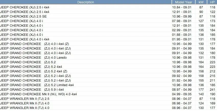 Давление карта Сенсор автомобиля впускного воздуха аксессуары для Jeep Grand Cherokee