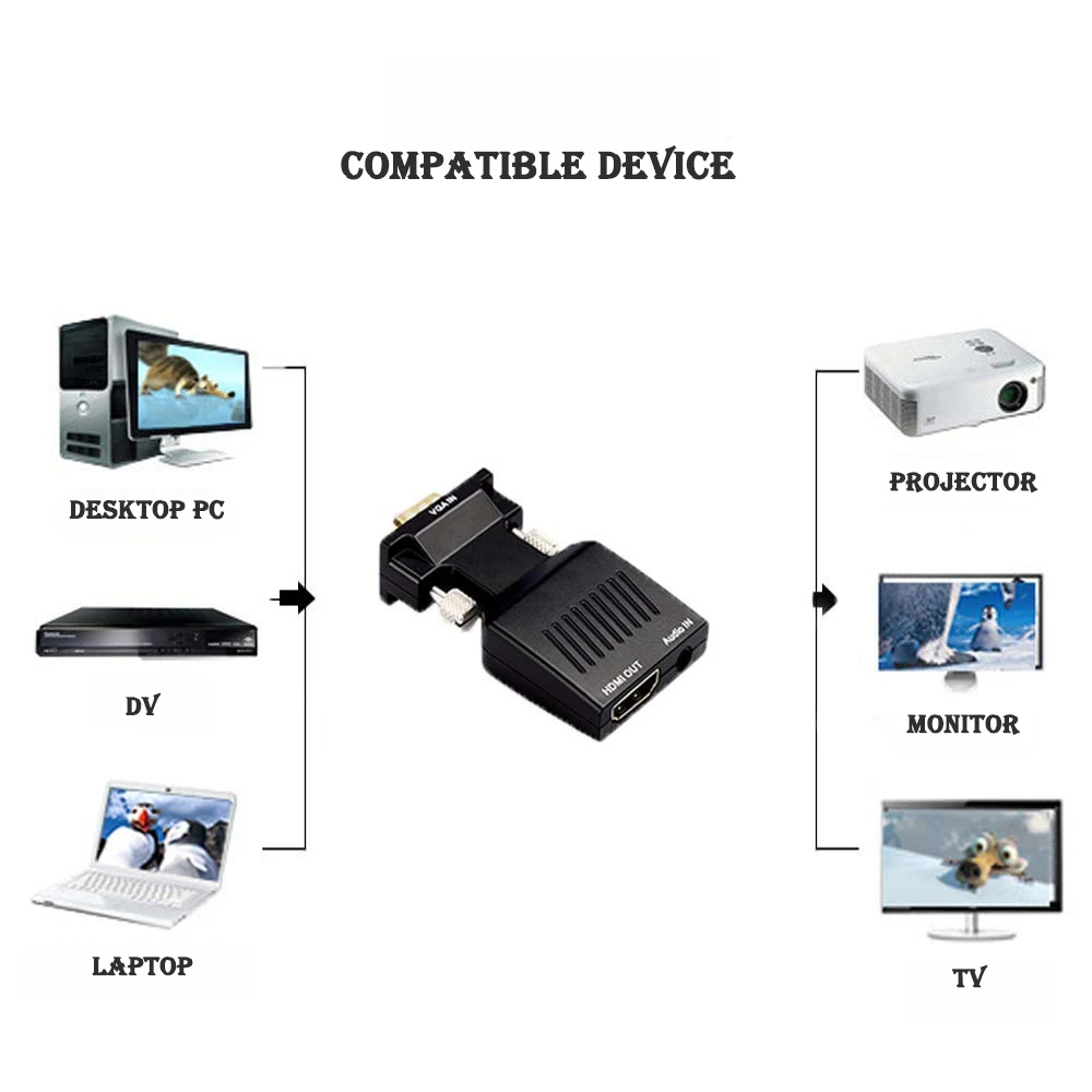 Адаптер-преобразователь HD 1080P VGA-HDMI-совместимый с аудио для ПК ноутбука проектора
