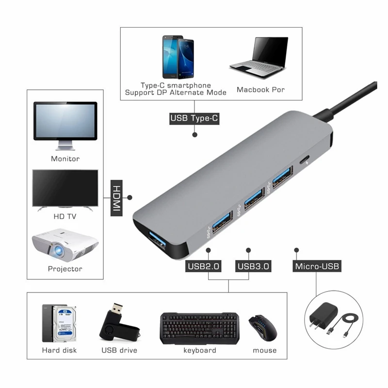Док-станция type-C USB 3 0 HDMI Ethernet для MacBook iMac Pro lenovo Data 5 в 1 док-станция с разъемом |