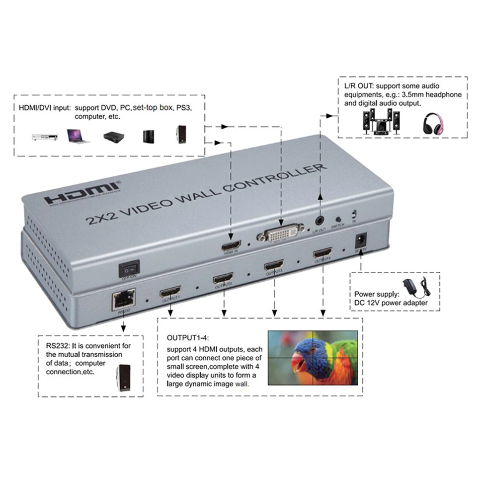 Настенный видеоконтроллер 2x2 HDMI DVI LCD 1080PTV настенный процессор адаптер