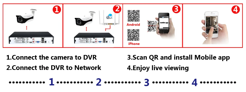 H265+ HKIXDISTE 5MP 4MP 4CH 4 канала 5 в 1 XMEYE ONVIF Гибридный wifi TVi CVI NVR AHD IP CCTV DVR видеонаблюдения видео HDMI Recoder