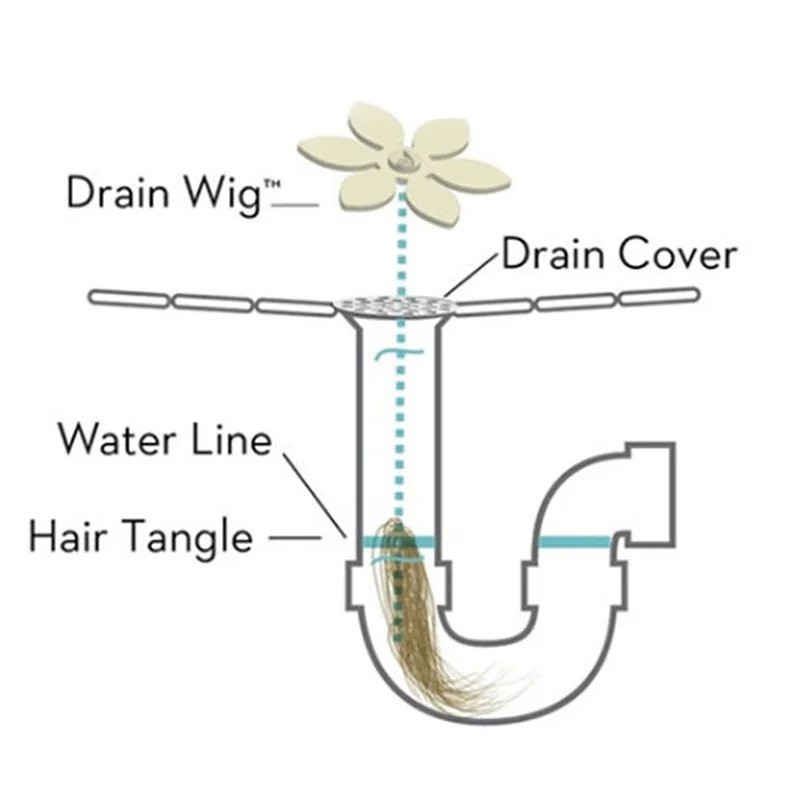 Hot Kitchen Sink Pipeline Cleaning Hook Article Bathroom Sewer Hair Cleaner Small Flower Chain Anti-Blocking Drainage Tool | Дом и сад