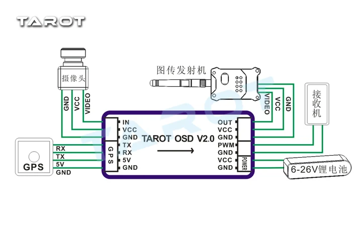 Таро Мультикоптер DC6 26V мини OSD Система наложения изображения передатчик GPS