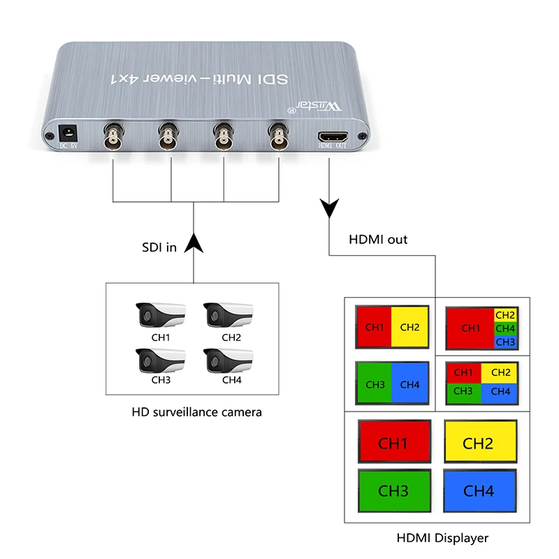 Коммутатор SDI multi-просмотра 4X1 SDI в HDMI SDI 4 в HDMI 1 выход 1080p SD/HD/3G-SDI RS232 для ПК видеоконференции ТВ монитор