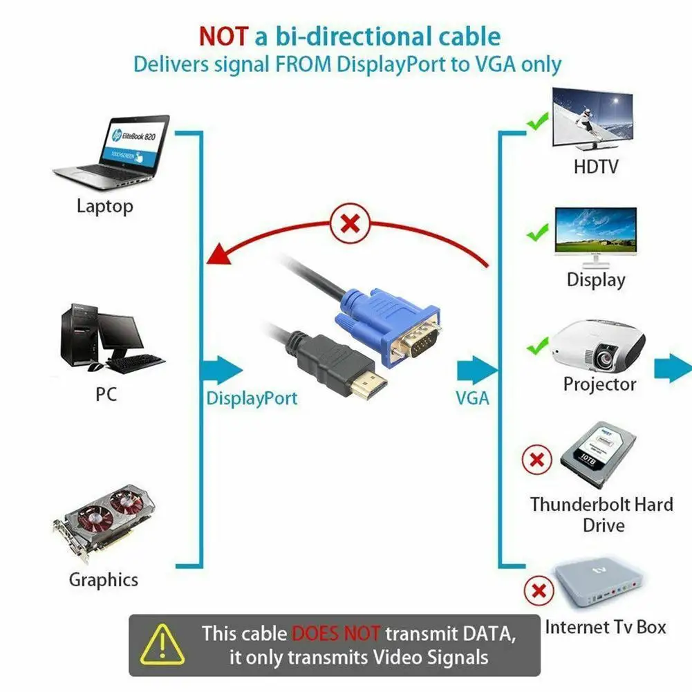 Аудиокабель преобразователь штекер гнездо 24 К Позолоченный разъем VGA 15 контактов