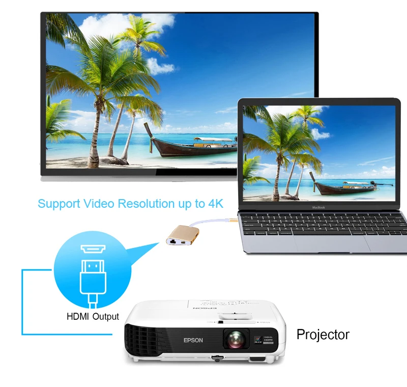 8 в 1 USB Type C 3 OTG концентратор для Macbook ноутбука до 0/4K HDMI ТВ проектор/RJ45 Ethernet / SD TF