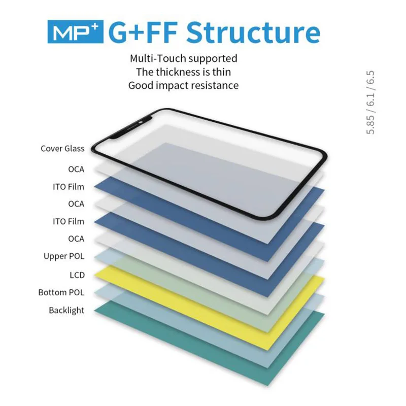 

LCD Display for iPhone XR Mobile Phone Display 6.1-Inch OLED Replacement Press Display 1792X828