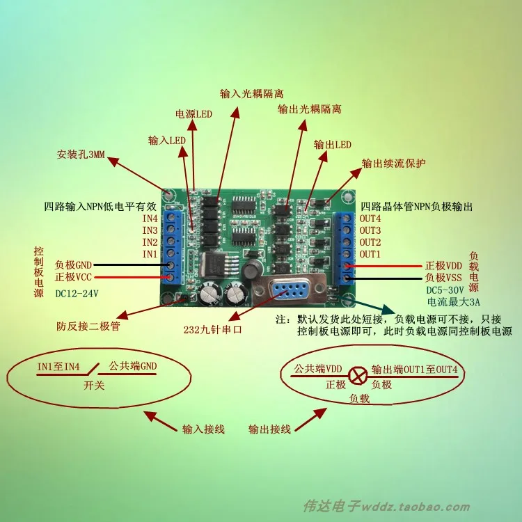 4 Каналы с протоколом MODBUS RTU ptz-камеры транзистор Выход ввода/вывода Модуль расширения переключатель Вход RS232RS485 Связь 4 Каналы с протоколом MODBUS RTU ptz-камеры транзистор Выход ввода/вывода Модуль расширения переключатель Вход RS232RS485 Связь