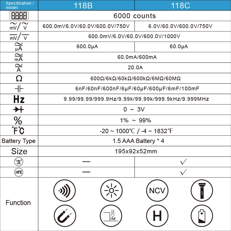 

RM118B 20A Digital Multimeter Auto-Ranging 6000 Counts NCV True-RMS 100mF capacitance Magnet AC/DC Voltage Current Temperature