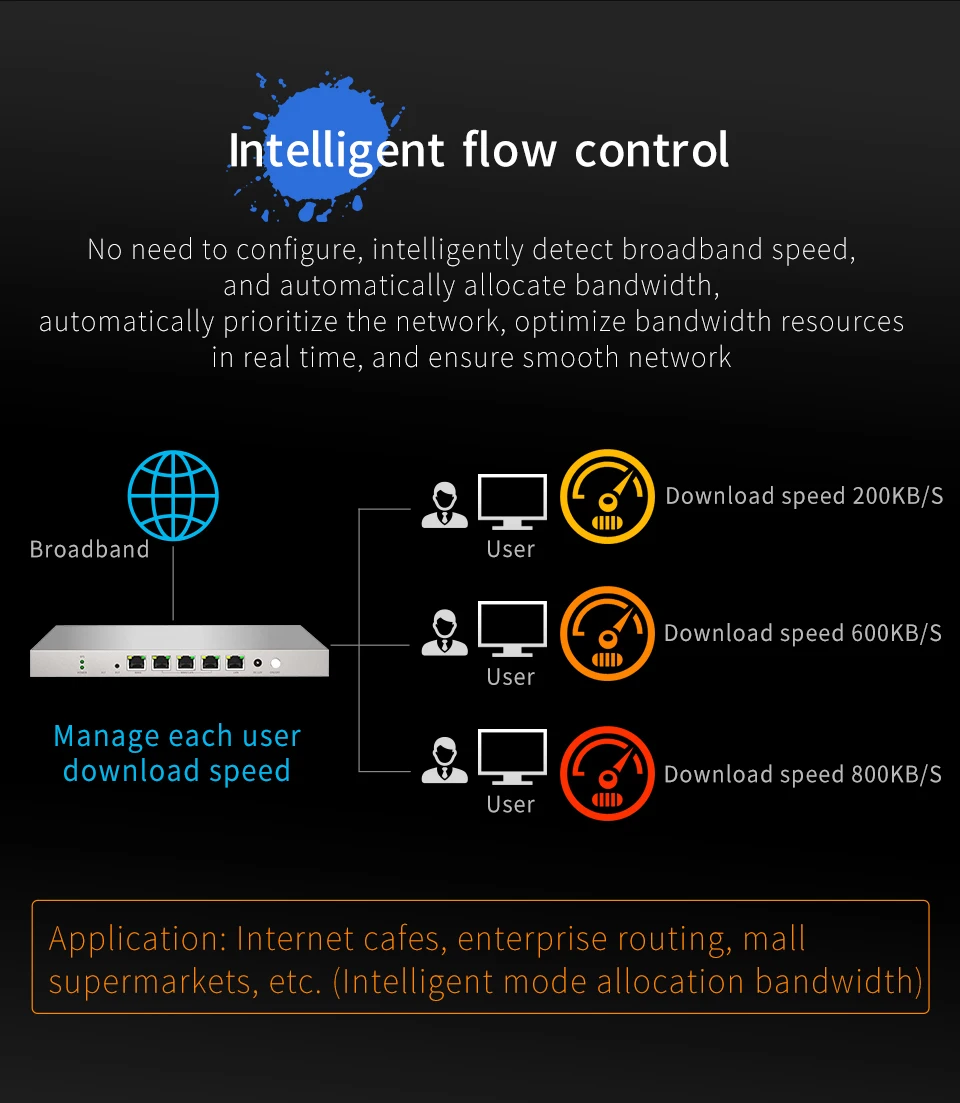 wifi amplifier 5ghz Comfast CF-AC50 Gigabit Wifi AC Router Doanh Nghiệp Cửa Ngõ Liền Mạch Chuyển Vùng/Đa WAN/Cân Bằng Tải QoS PPPoE 4 WAN cổng LAN Rout best wifi router for long range