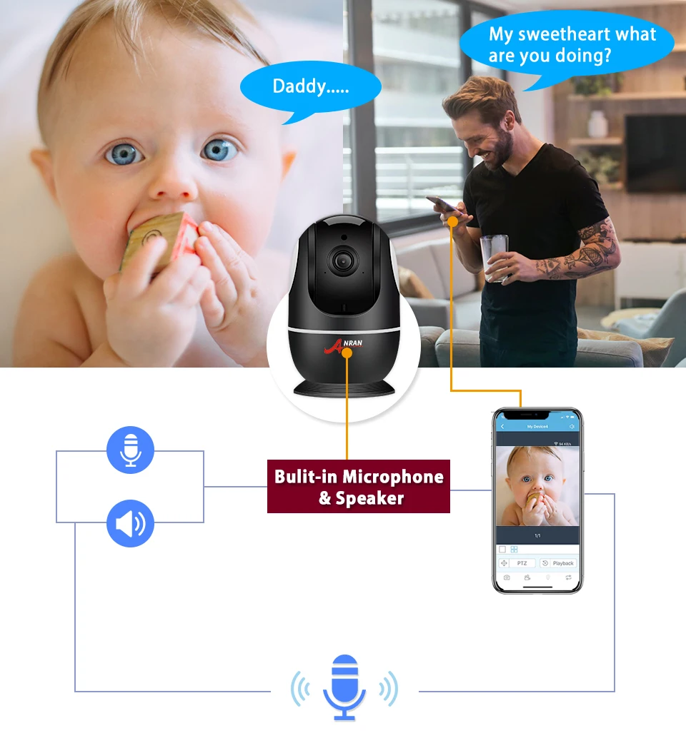 ANRAN 1080P HD ip-камера Wifi двухсторонняя аудио-видео камера Облачное домашнее наблюдение ночное видение камера безопасности Детский монитор