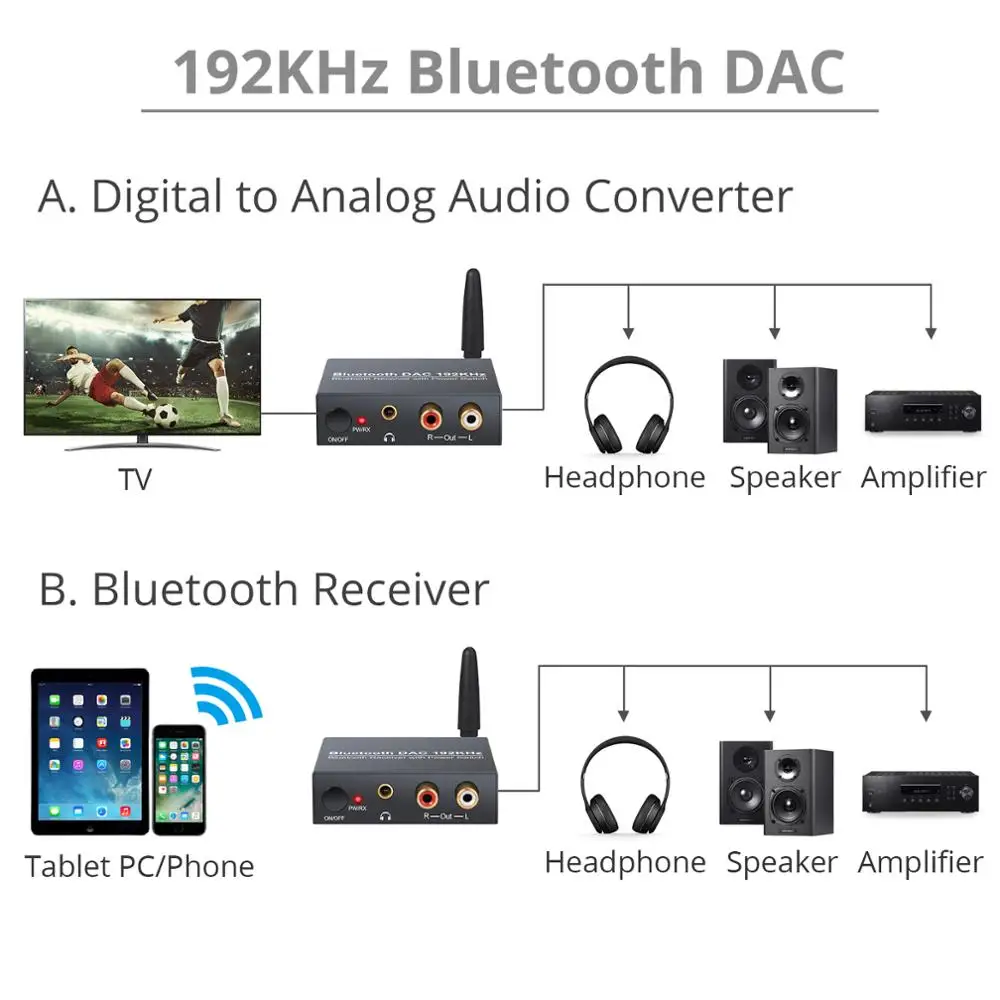 Цифровой аналоговый аудио преобразователь PROZOR DAC с поддержкой Bluetooth коаксиальный
