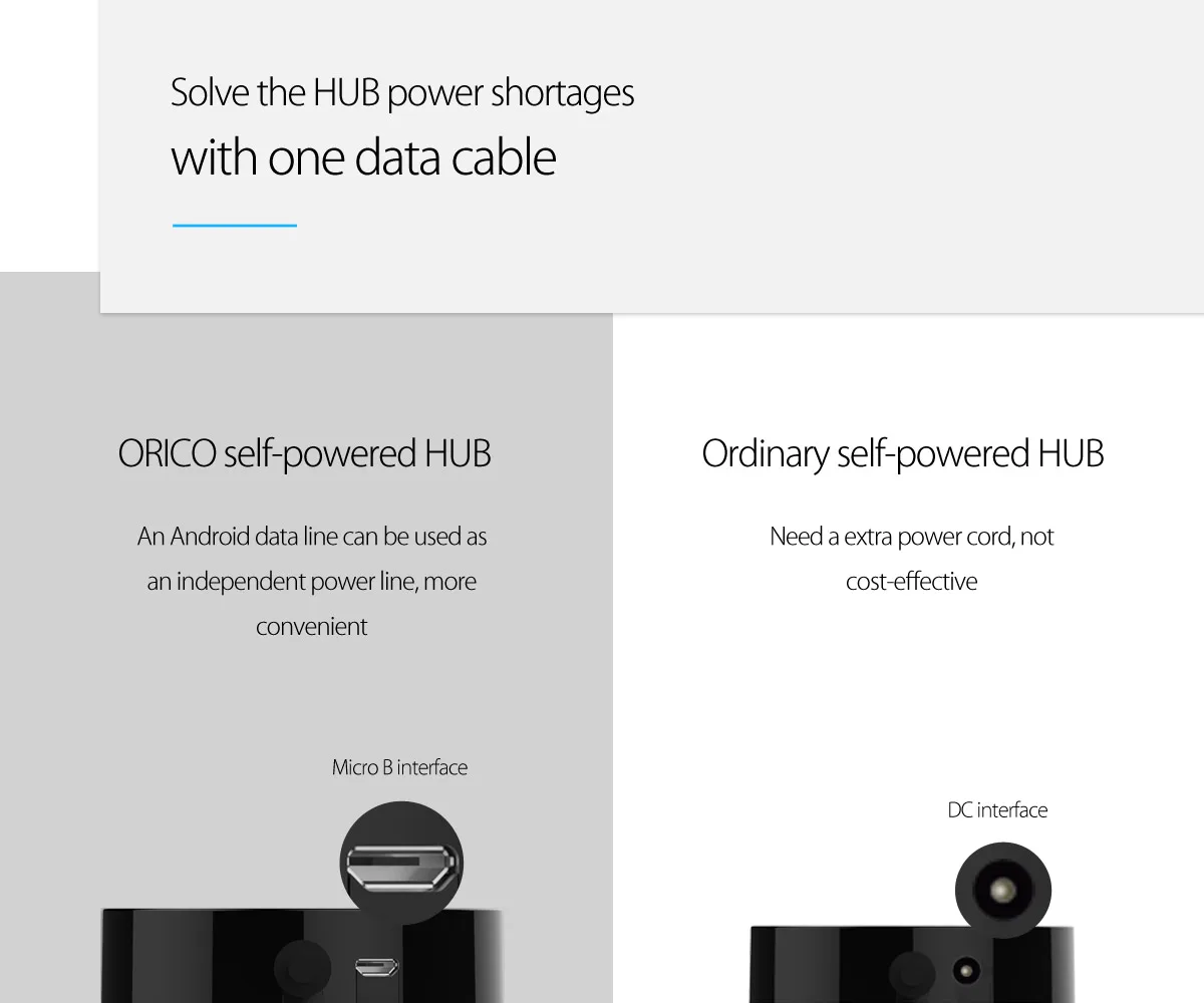 ORICO мини 4, 8 Порты и разъёмы USB 2,0 концентратор Высокоскоростной USB разветвитель для ПК Компьютерные аксессуары Mac/Windows OTG концентратор-черный/белый