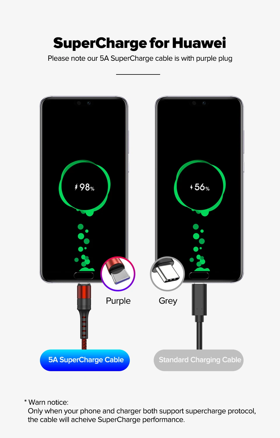 Venroii 5A usb type-C кабель для huawei mate 20 Pro P20 Lite Supercharge USBC кабель для быстрой зарядки type-C кабель для huawei P30 Pro