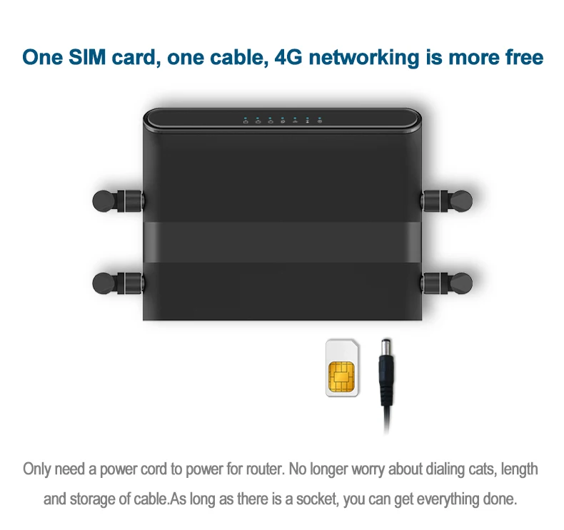 4 антенны 4G Wi-Fi роутер 4 порта маршрутизатор с sim-картой 2,4G маршрутизатор LAN WAN 10/100M USB WAP2 802.11n/b/g 300 Мбит/с маршрутизатор беспроводной