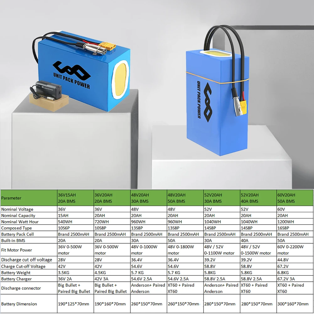 Ebike Battery Pack 48V 36V 52V 60V 20AH Electric Bicycle 18650 E Bike Bateria for Escooter 250W 350W 500W 750W 1000W 1500W 1800W | Спорт и