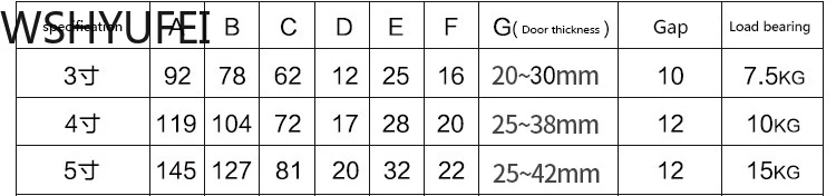 Набор гайковерта с двойным открытым на весну 3 дюйма/4 дюйма/5 дюймов петли из