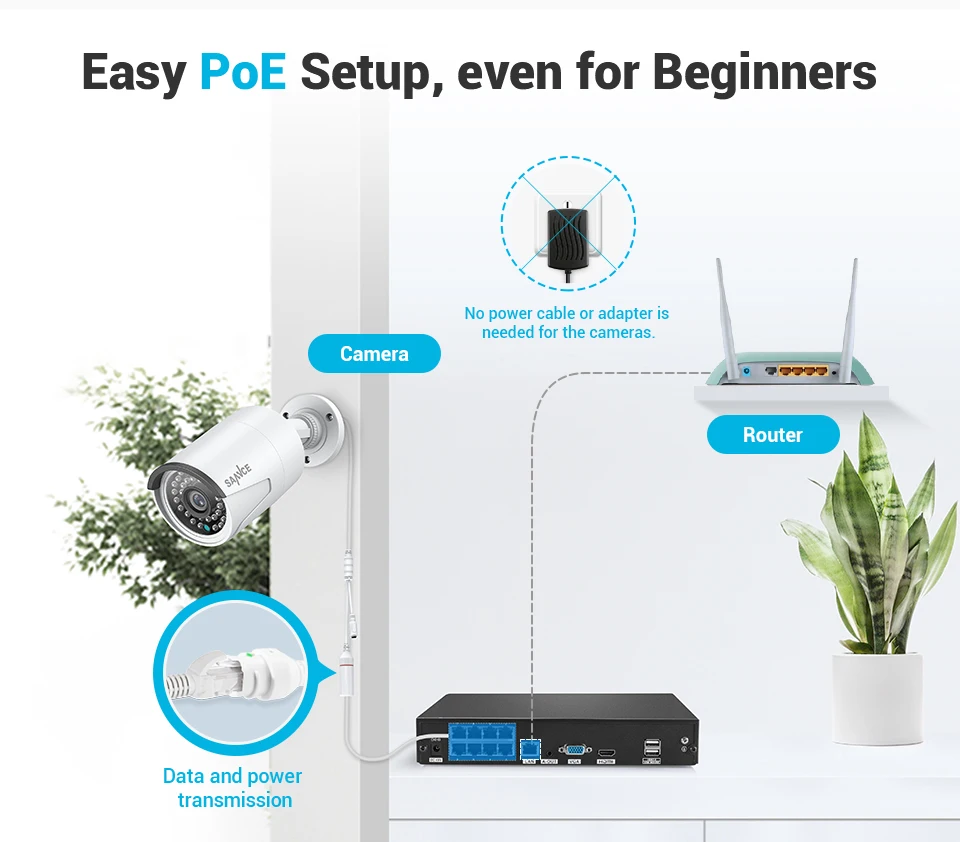 SANNCE 8CH 1080P FHD POE IP видео безопасности Системы H.265 5MP с 8X2 Мп уличная водонепроницаемая IP набор камер наблюдения Встроенный микрофон