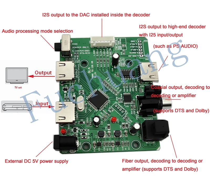 Lusya HDMI/MHL к двухрежимному разъему извлечения аудио ies/DSD/волоконный коаксиальный конвертер коммутационная плата T0731 HDMI к ies/IIS