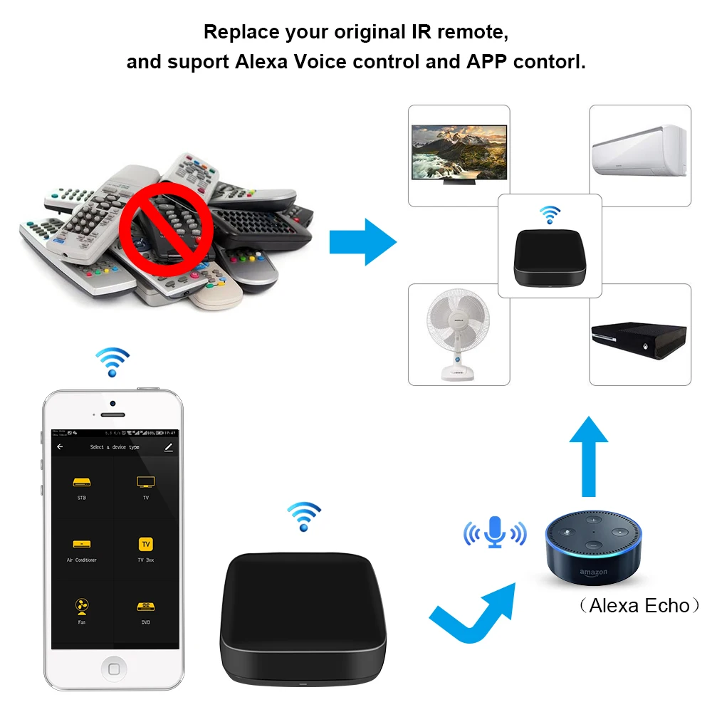 zemismart tuya wifi ir remote control aircondition fan tv bridge google home alexa echo universal ac control free global shipping