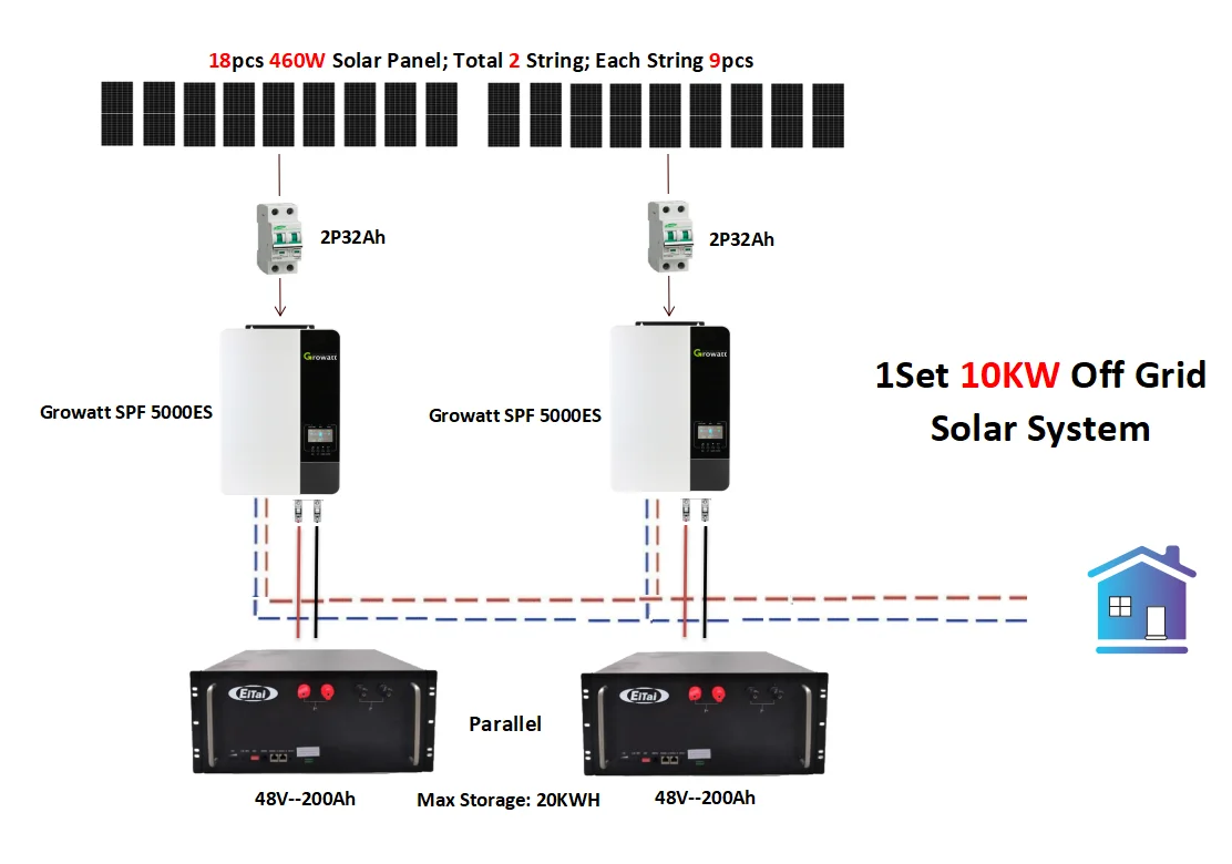 Рисунок 4 - Система солнечной энергии EITAI 5 кВт 10 кВт