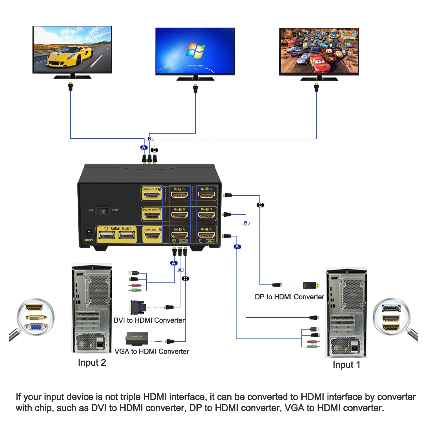 Двухпортовый тройной монитор CKLau HDMI KVM переключатель с аудио микрофоном