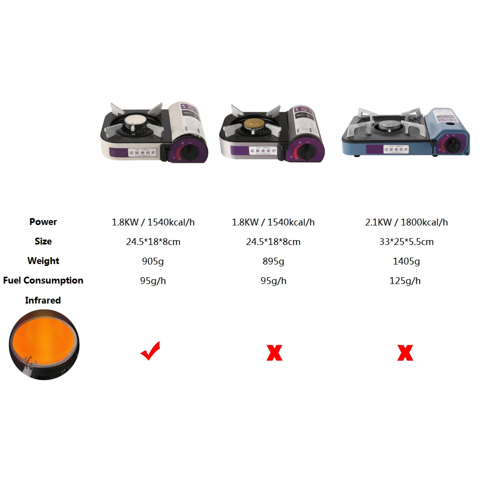 2100W Portable Butane Gas Stove Burner Mini Cassette Grill for Indoor Outdoor Camping Picnic Furnace | Спорт и развлечения