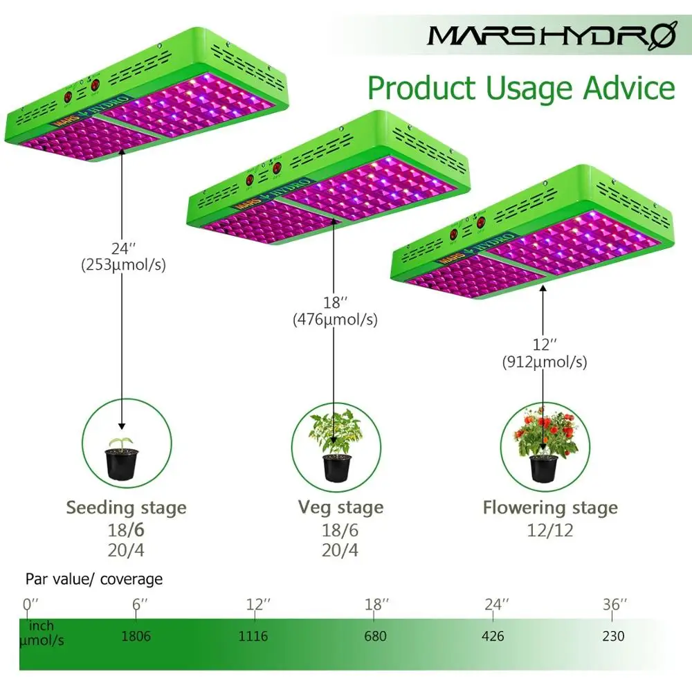 Гидроотражатель Mars 600 Вт светодиодная лампа для выращивания растений|led grow light|grow