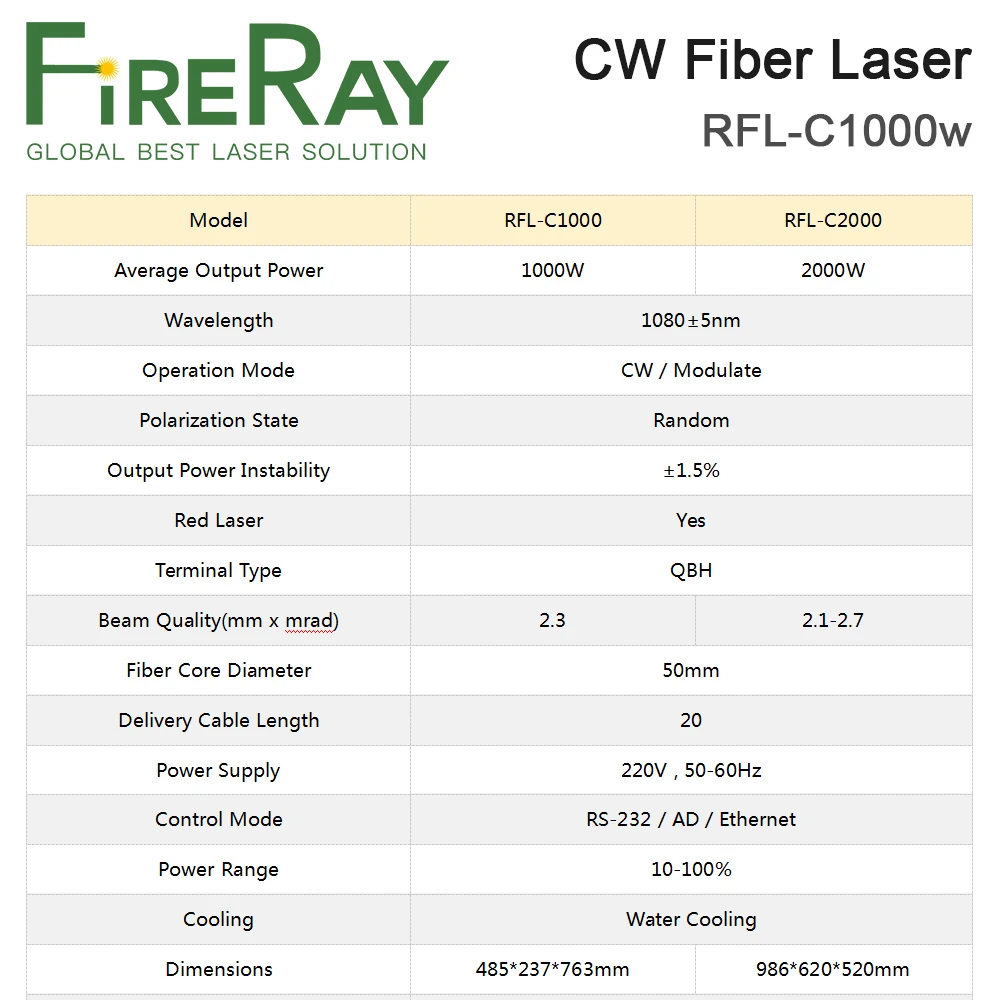 Рисунок 4 - Источник волоконного лазера FireRay Raycus 1000 Вт