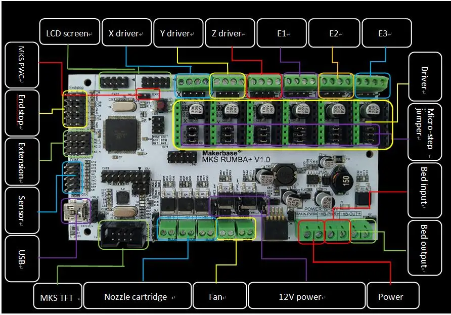 MKS Rumba Plus плата + TFT32 v4.0 ЖК дисплей модуль 3d принтер беспроводной Wi Fi хорошая печать