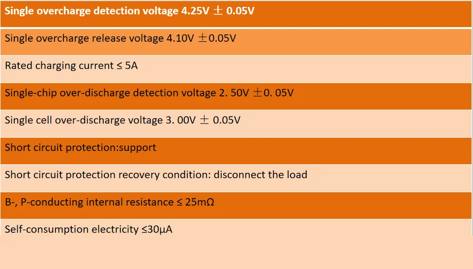 Фара для электровелосипеда в фотоаппаратов моментальной печати 7S 24V 10S 36V 13S 48V 16S 17S 64V 21С 72V литиевая Батарея Защитная панель для литий-ионная литий-полимерный литий-ионный PCM BMS пакеты 15A 30A 50A 60A
