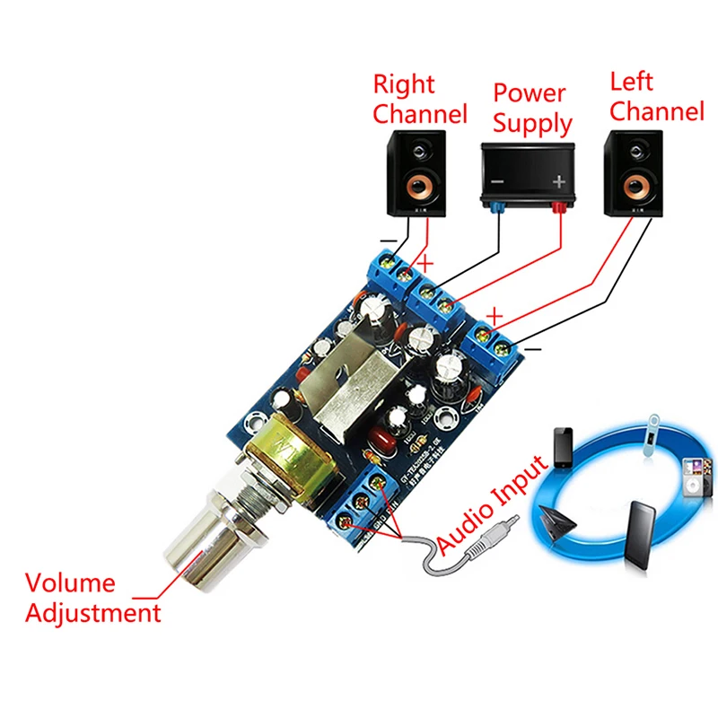 

TEA2025B 2.0 Stereo Dual Channel 3W+3W AC5-9V DC5-12V Mini Audio Amplifier Board