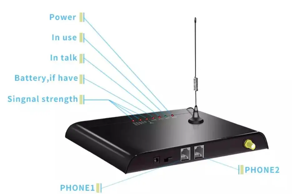 Sim-карта 4G 3G WCDMA GSM Quadband FWT подходит для голосовых вызовов и сигнализации