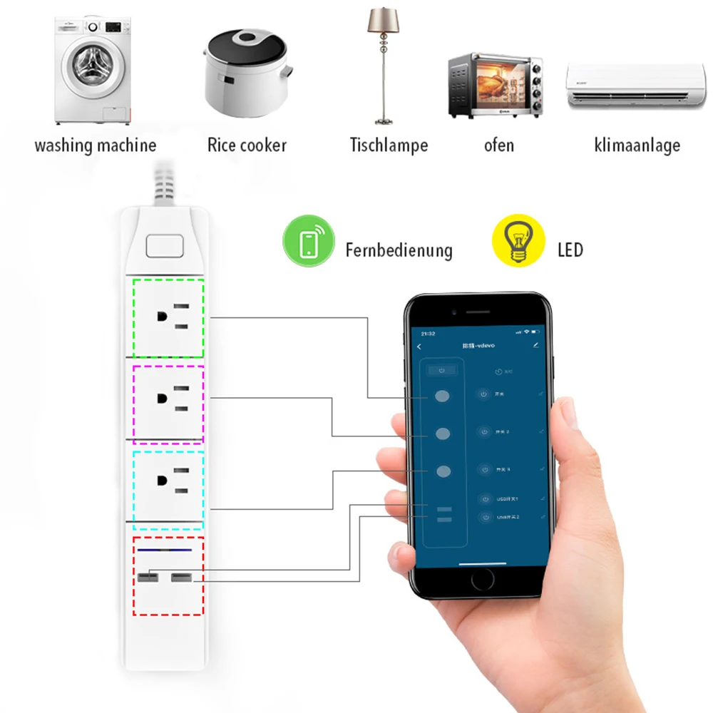 Умный Wifi сетевой фильтр 2 usb порта 3 по отдельности розетка совместима с Alexa Google Home/Assistant