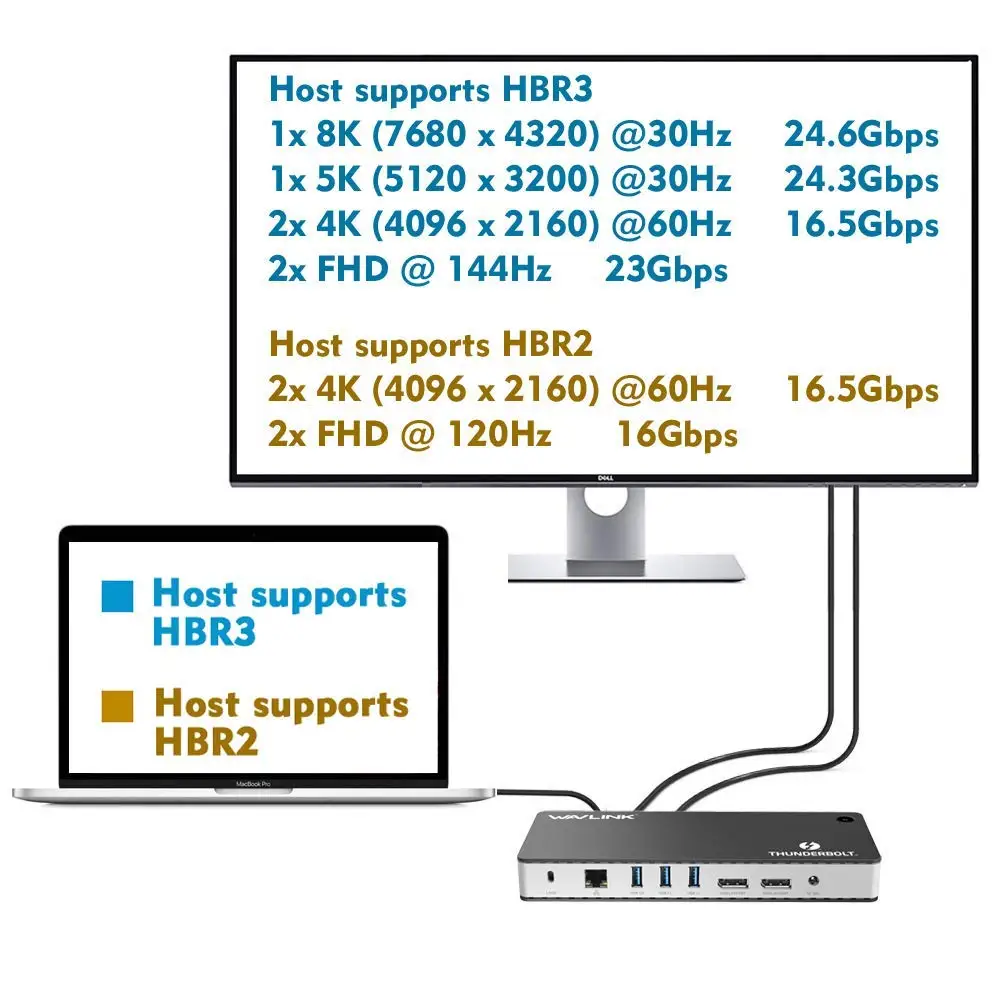Док станция Wavlink Thunderbolt 3 для двух компьютеров 4K 60 Гц Вт|Док-станции ноутбуков| |